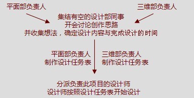 武汉展览设计之创意技巧